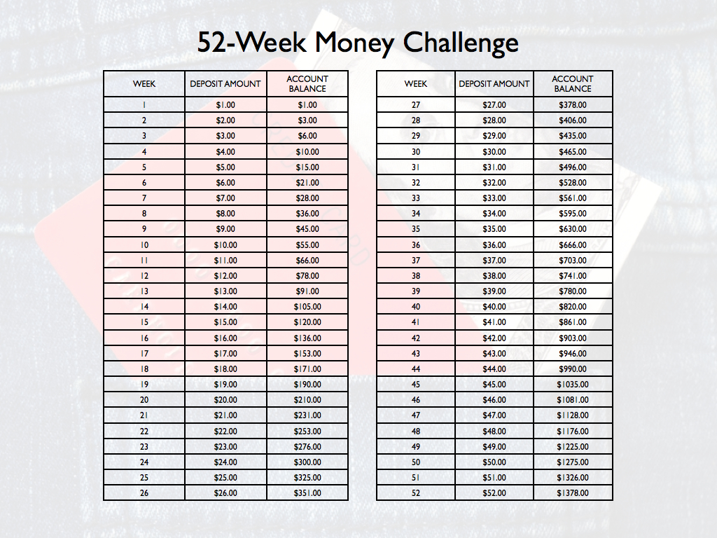 Saving Money Chart 52 Week